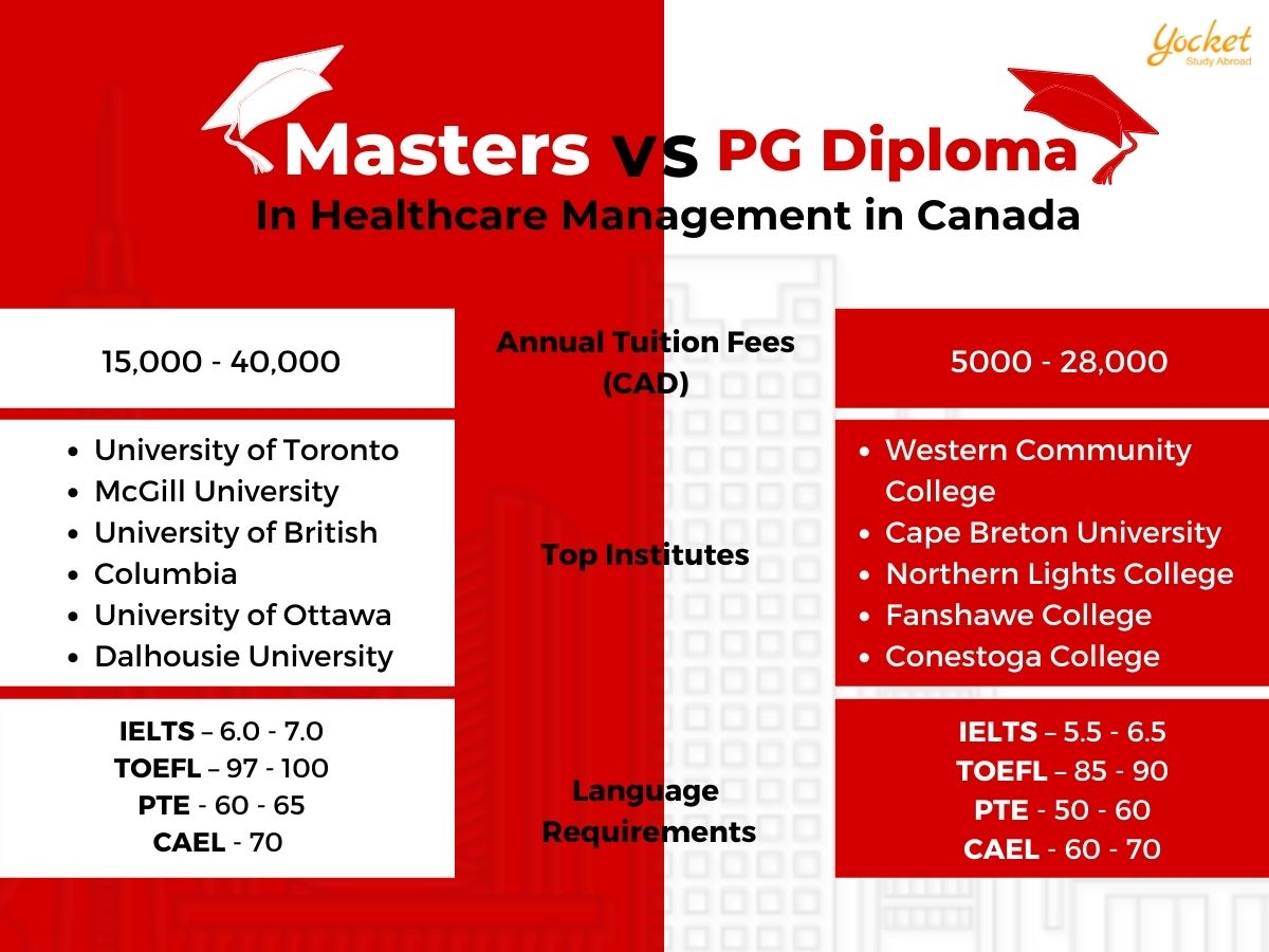 Top Jobs in Canada Healthcare